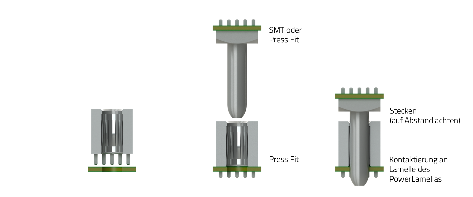 Anbindungsprozess Board-to-Board PowerLamella DE Skizze für den Board-to-Board Anbindungsprozess durch Einpressen von PowerLamella-Elementen mit deutscher Beschriftung