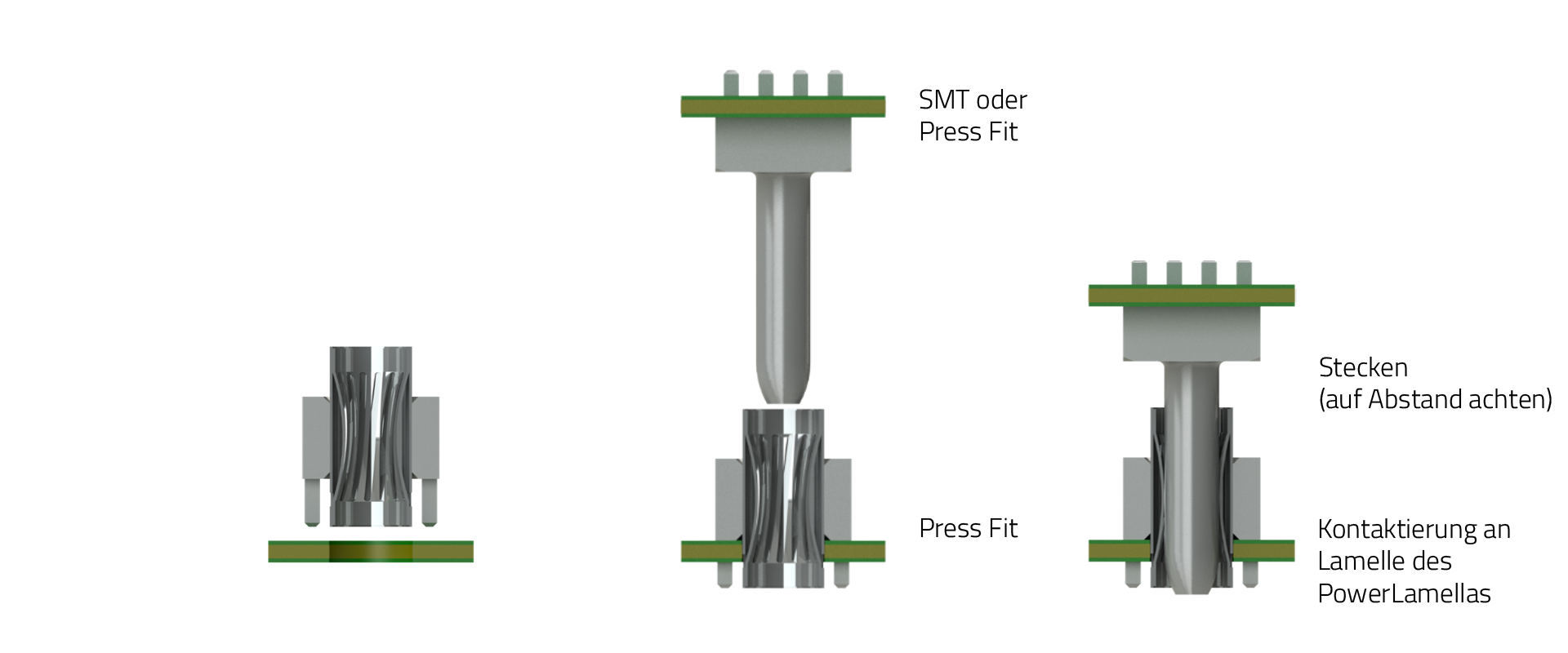 Anbindungsprozess Board-to-Board PowerRadSok DE Skizze für den Board-to-Board Anbindungsprozess durch Einpressen von PowerRadSok-Elementen mit deutscher Beschriftung