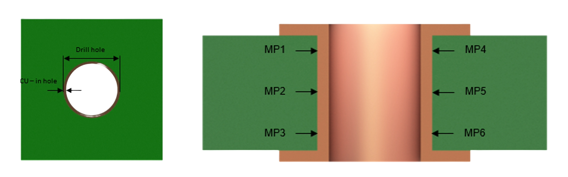 Drill Hole Specifications schematic Schematic diagram of drill hole specifications for printed circuit boards from above and side view