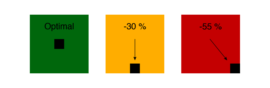 Current-carrying capacity PCB layout Graphical representation of the effects of the PCB layout on the current-carrying capacity of a PCB