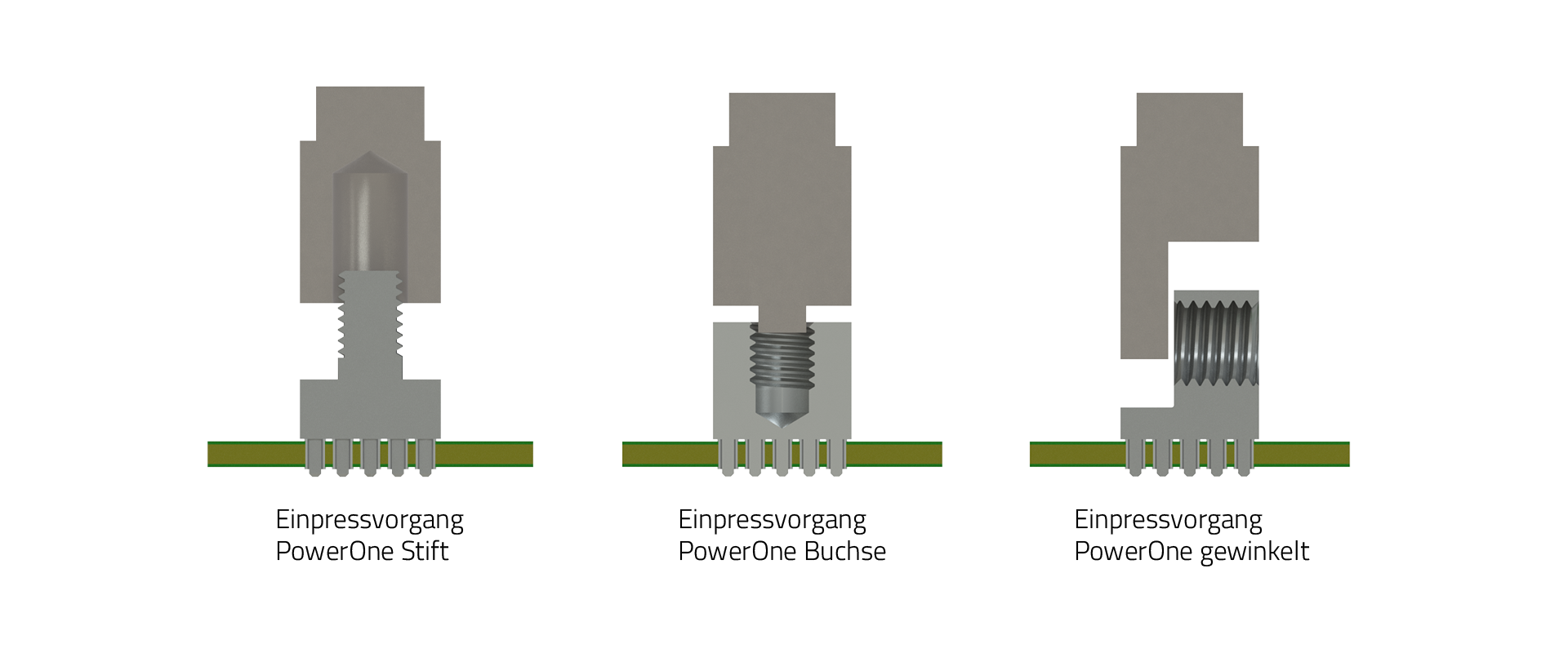 Anbindungsbeispiele PowerOne Press-fit DE Skizze der Anbindungsprozessese durch Einpressen von PowerOne Press-fit Powerelemente (Stift, Buchse & gewinkelt) mit deutscher Beschriftung