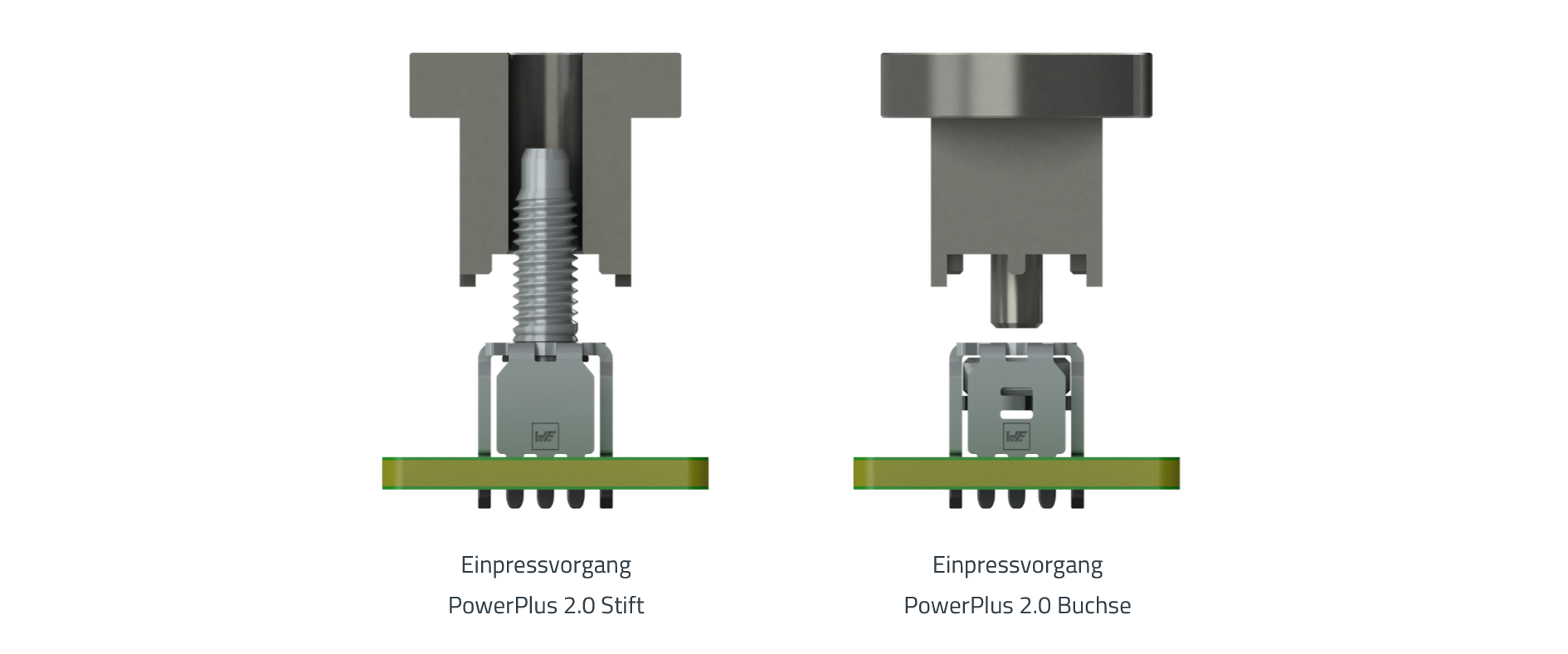 Anbindungsprozesse PowerPlus 2.0 mit Einpresswerkzeug DE Skizze des Anbindungsprozesses durch Einpressen von PowerPlus 2.0 Powerelementen (Stift, Buchse) mit Einpresswerkzeug und deutscher Beschreibung