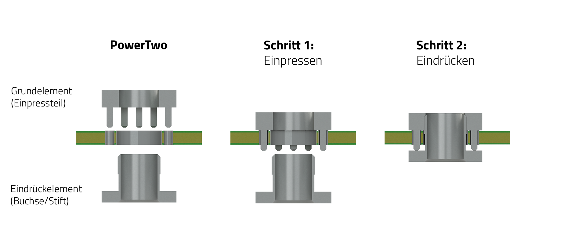 Skizze Anbindungsprozess Einpressen PowerTwo DE Skizze für den Anbindungsprozess durch Einpressen von PowerTwo-Elementen mit deutscher Beschriftung