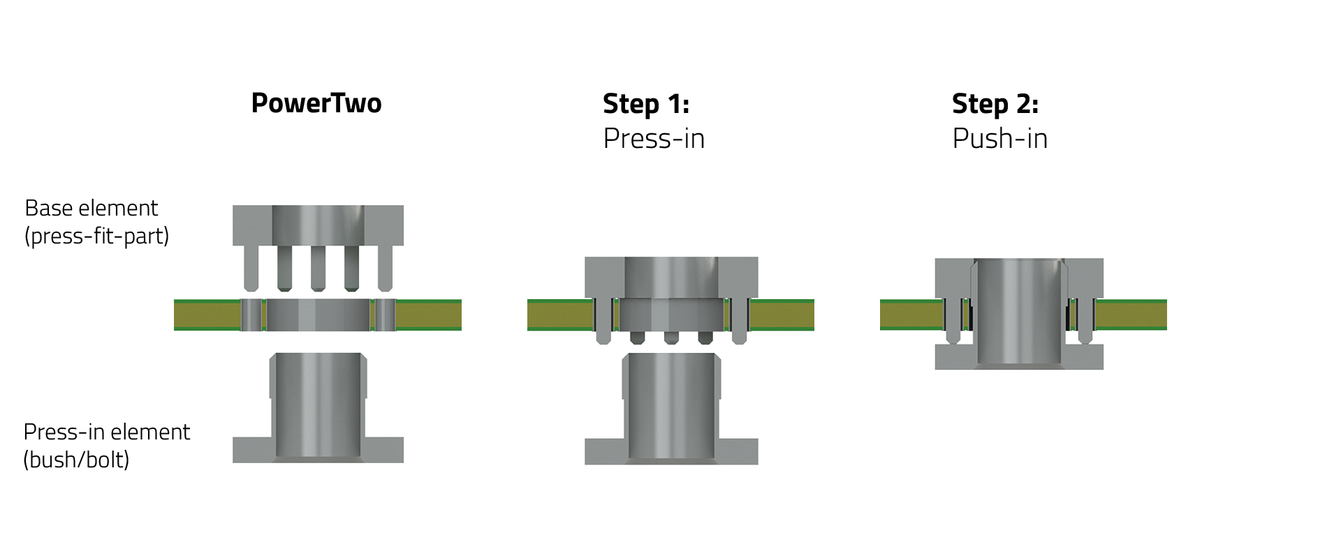 Sketch press-fit connection process PowerTwo EN Sketch for the connection process by pressing in PowerTwo elements with English description