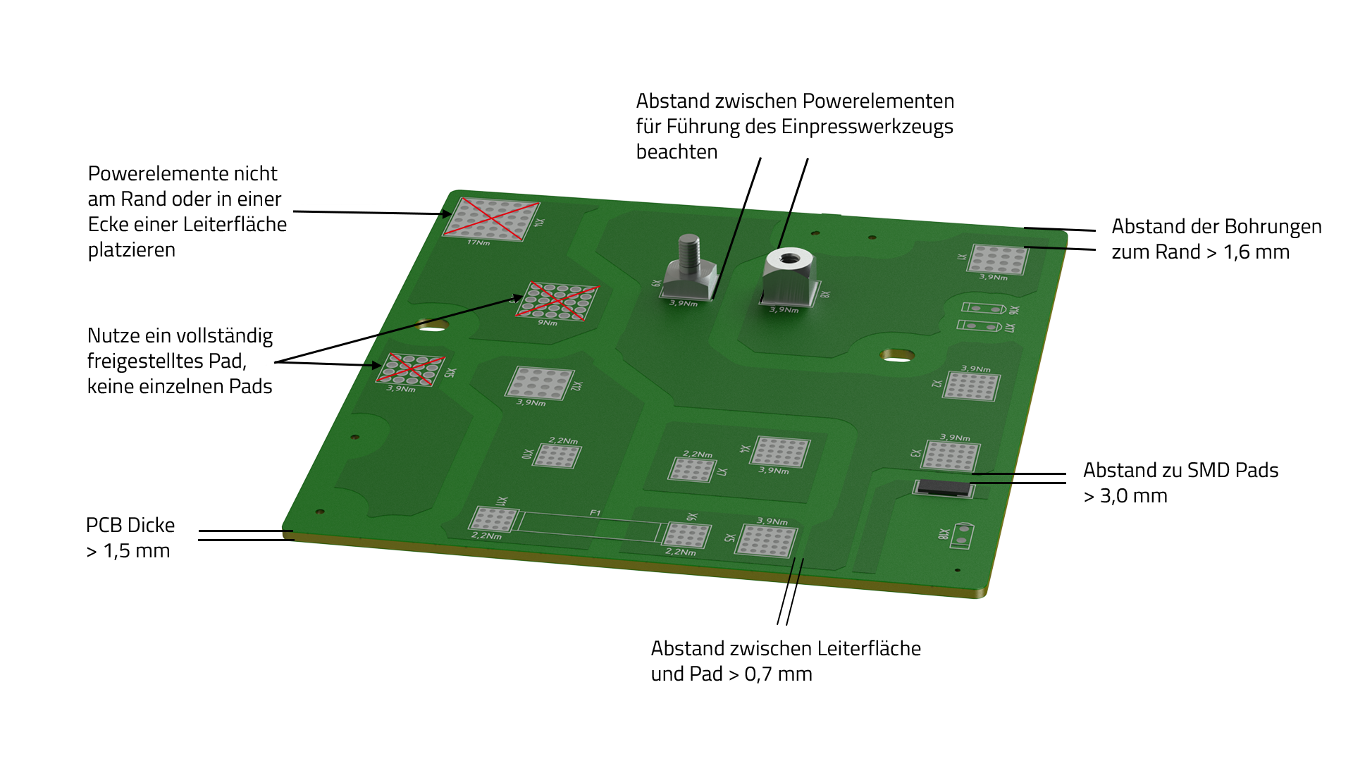 Auslegerichtlinien Leiterplatte Einpresstechnik DE Auslegerichtlinien für eine Leiterplatte für Montagemethoden der Einpresstechnik mit deutscher Beschriftung (MPFT, FPFT)